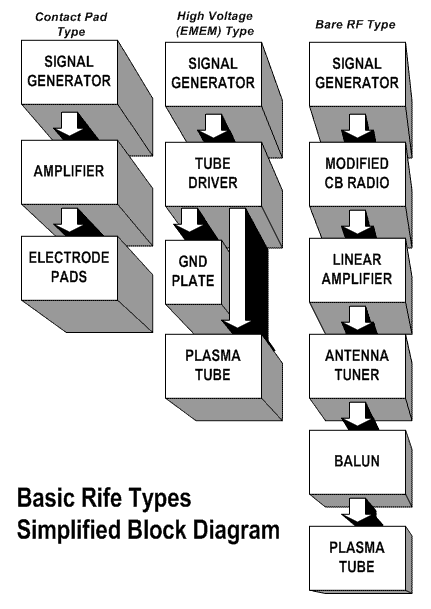 http://www.introductiontorife.com/pictures/brt_diagram.gif